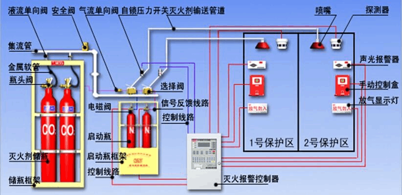 廚房灶臺滅火系統廠家的消火栓有哪幾種